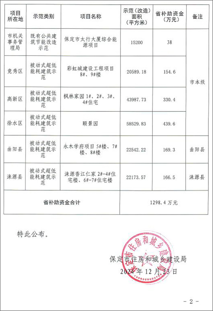 2025年大氣污染防治（建筑節(jié)能補(bǔ)助）專項(xiàng)資金2.jpg