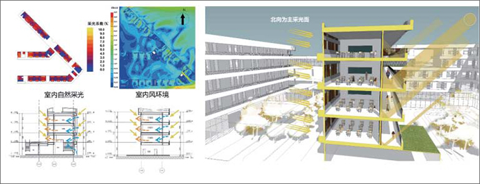 圖4 臨港103 社區(qū)配套小學被動式設計示意圖.jpg