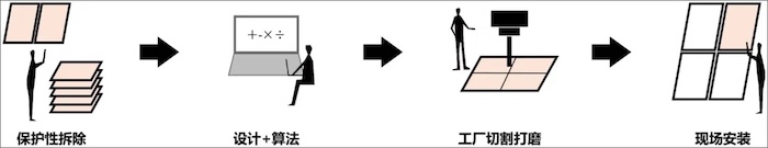現(xiàn)代建筑設(shè)計(jì)大廈北樓整體修繕項(xiàng)目20.jpg