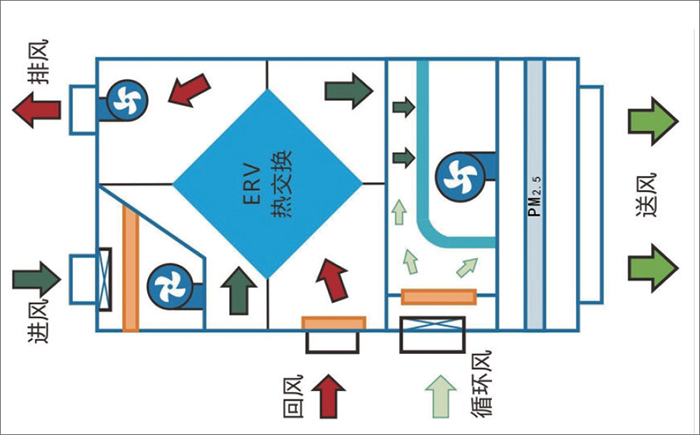 圖1 新風空調(diào)一體機工作原理圖.jpg