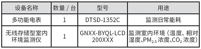 表3 測(cè)量設(shè)備的相關(guān)信息.jpg