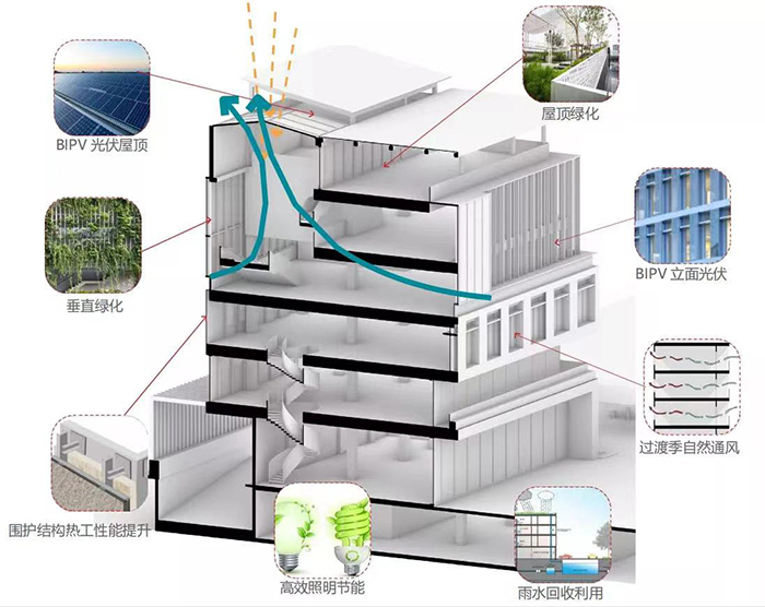 蘇高新綠色低碳示范基地項目4.jpg