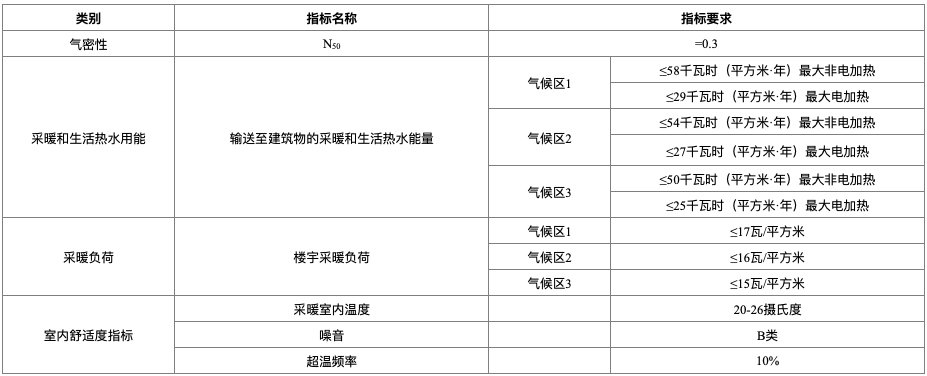 瑞典被動(dòng)房屋指標(biāo) 拷貝.jpg