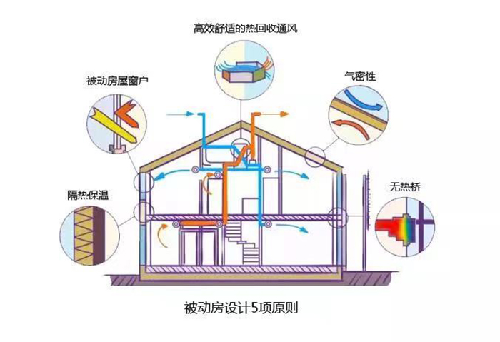 裝配式被動房4.jpg