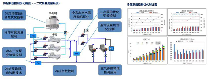 無(wú)錫（國(guó)家）軟件園五期9號(hào)樓5.jpg