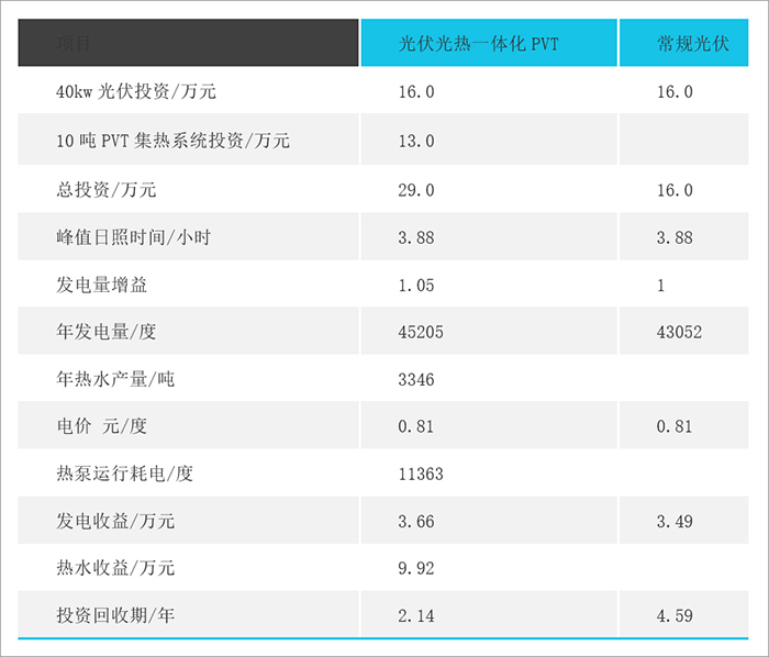 南京聯(lián)高表.jpg