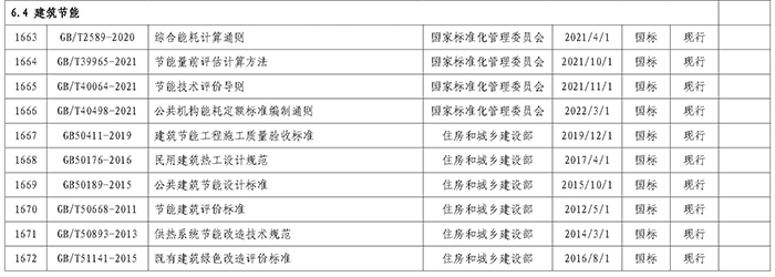 建筑節(jié)能標(biāo)準(zhǔn)體系明細(xì)表_頁面_110.jpg