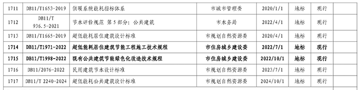 建筑節(jié)能標(biāo)準(zhǔn)體系明細(xì)表_頁面_113.jpg