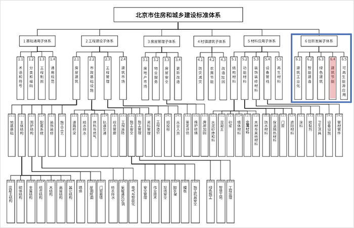 北京建筑節(jié)能標(biāo)準(zhǔn)體系明細(xì)表1.jpg