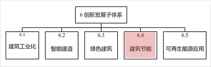 北京建筑節(jié)能標(biāo)準(zhǔn)體系明細(xì)表2.jpg