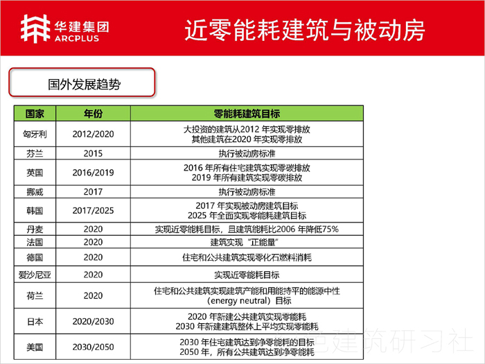 03上海虹橋迎賓館9號(hào)樓改建項(xiàng)目-近零能耗項(xiàng)目_頁面_05.jpg