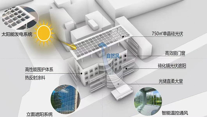 惠州中建科工零能耗改造办公楼3.jpg
