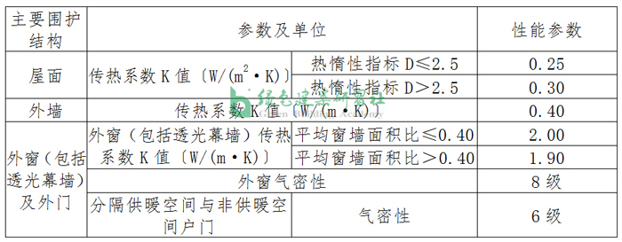 表4.1.1.jpg