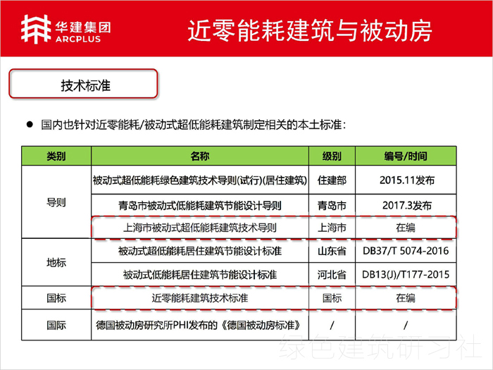 03上海虹橋迎賓館9號(hào)樓改建項(xiàng)目-近零能耗項(xiàng)目_頁面_07.jpg