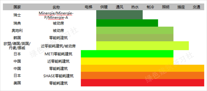 能耗計(jì)算范圍.jpg