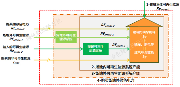 能源核算邊界.jpg