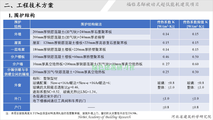 05福臨名邸超低能耗建筑項(xiàng)目_頁(yè)面_05.jpg