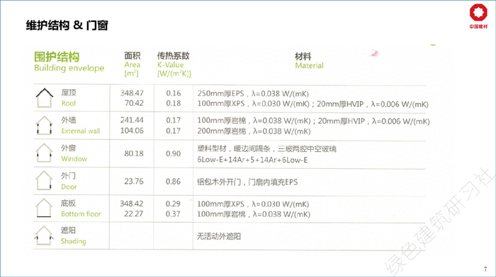 06既有建筑被動(dòng)房改造探索與實(shí)踐------杭州景瀾酒店項(xiàng)目_頁(yè)面_07.jpg