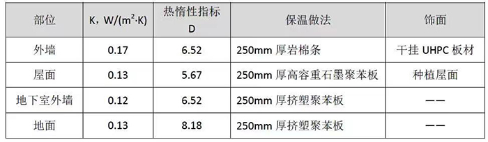 石家莊中央商務(wù)區(qū)展示中心2.jpg