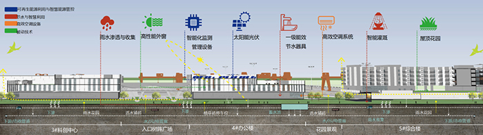 粵港澳大灣區(qū)（惠州）裝配式產(chǎn)業(yè)基地項目-4號辦公樓3.jpg