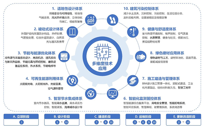 粵港澳大灣區(qū)（惠州）裝配式產(chǎn)業(yè)基地項目-4號辦公樓4.jpg