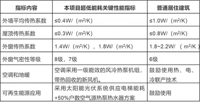 上海靜安區(qū)靈石社區(qū)地塊項目2.jpg