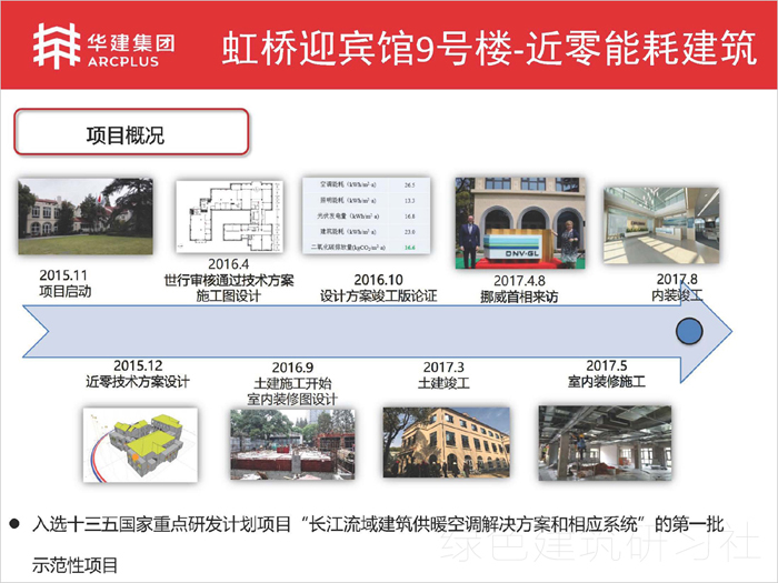 03上海虹橋迎賓館9號樓改建項目-近零能耗項目_頁面_10.jpg