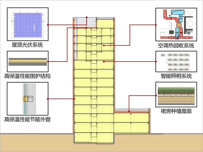 廣州新城停車場(chǎng)維修樓4.jpg