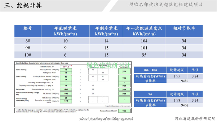 05福臨名邸超低能耗建筑項(xiàng)目_頁面_12.jpg