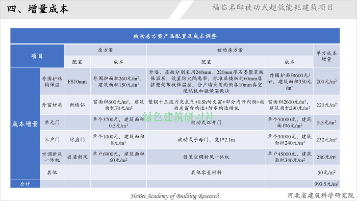 05福臨名邸超低能耗建筑項(xiàng)目_頁面_13.jpg