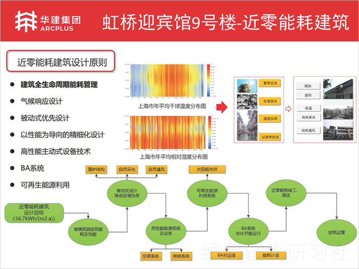 03上海虹橋迎賓館9號樓改建項目-近零能耗項目_頁面_12.jpg