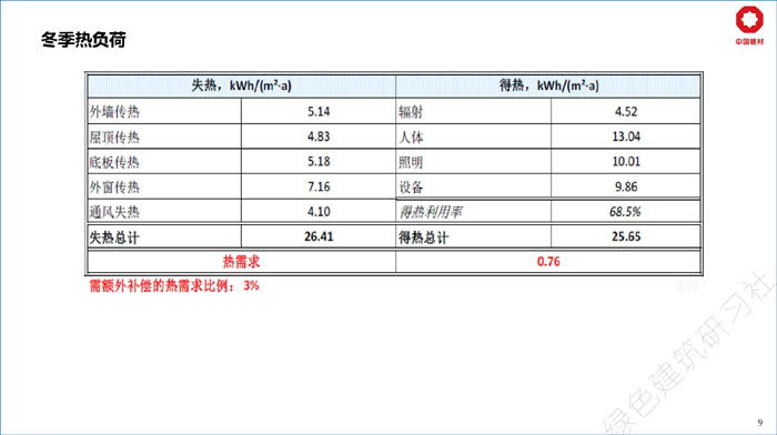 06既有建筑被動房改造探索與實(shí)踐------杭州景瀾酒店項(xiàng)目_頁面_09.jpg