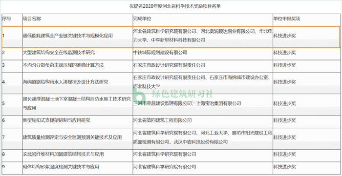 河北省科學(xué)技術(shù)進(jìn)步獎(jiǎng).jpg