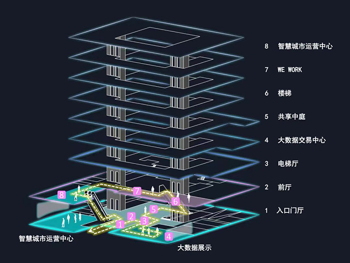 北方大數(shù)據(jù)交易中心15.jpg