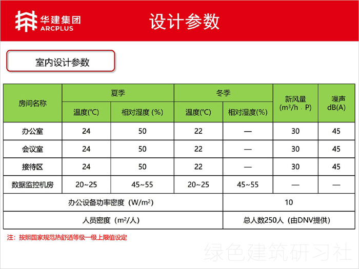 03上海虹橋迎賓館9號樓改建項目-近零能耗項目_頁面_13.jpg