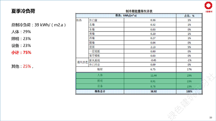 06既有建筑被動(dòng)房改造探索與實(shí)踐------杭州景瀾酒店項(xiàng)目_頁(yè)面_10.jpg