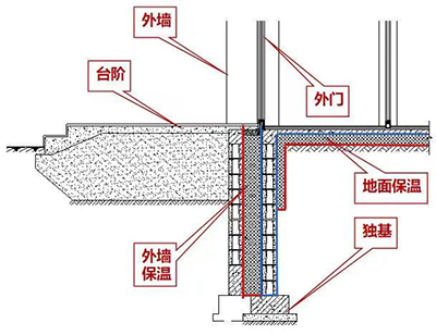 黑龍江建筑職業(yè)技術(shù)學(xué)院生活輔助用房超低能耗改造實踐5.jpg