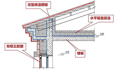 黑龙江建筑职业技术学院生活辅助用房超低能耗改造实践4.jpg