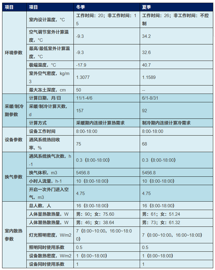 表5 建筑能源需求計(jì)算條件.jpg