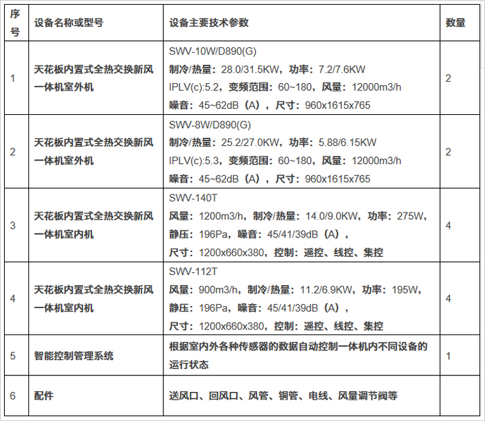 表4 設(shè)備選型表.jpg