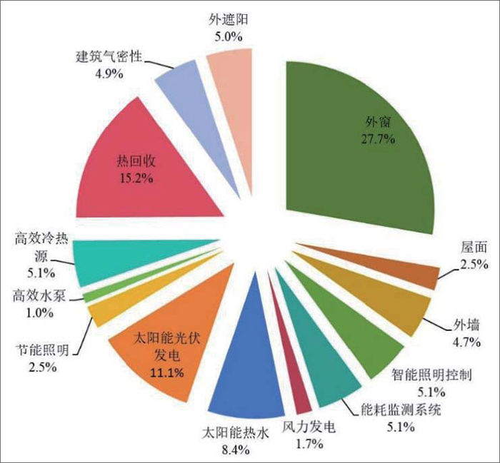 圖4 項目增量成本投入構(gòu)成.jpg