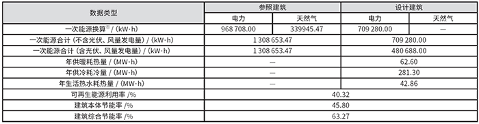 表2 節(jié)能率計算.jpg