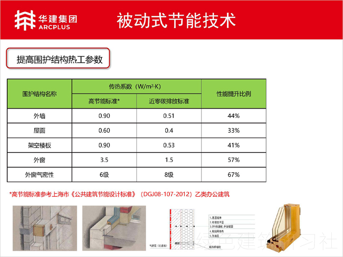 03上海虹橋迎賓館9號(hào)樓改建項(xiàng)目-近零能耗項(xiàng)目_頁面_14.jpg