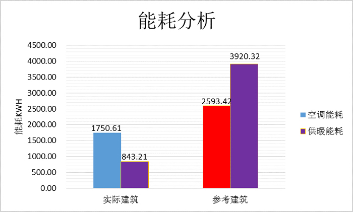 PKPM軟件計(jì)算結(jié)果 拷貝.jpg