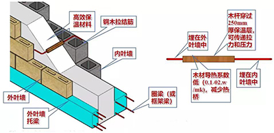 黑龙江建筑职业技术学院生活辅助用房超低能耗改造实践3.jpg