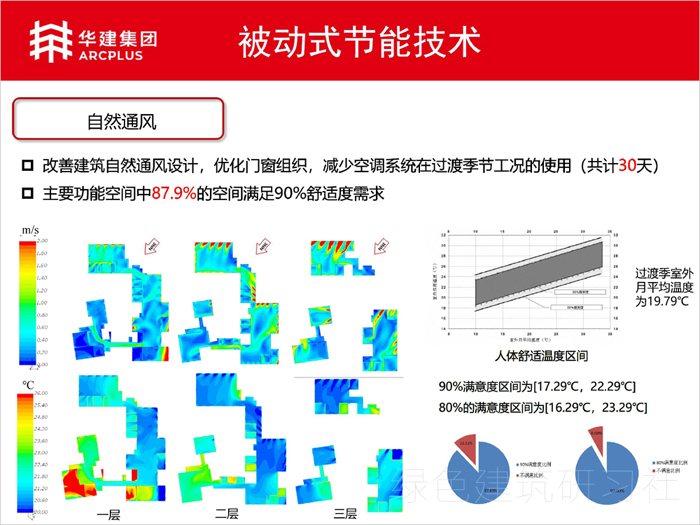 03上海虹橋迎賓館9號樓改建項目-近零能耗項目_頁面_16.jpg