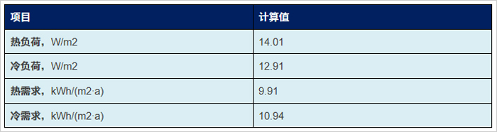 表6 建筑能源需求技術(shù)指標(biāo).jpg