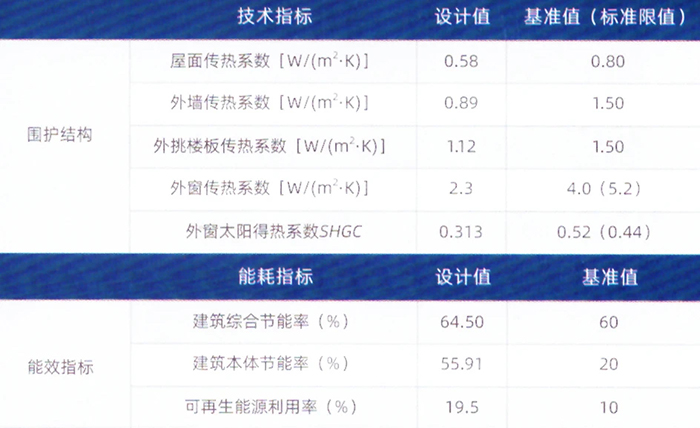 深圳市建筑工程質(zhì)量監(jiān)督和檢測實驗業(yè)務樓安全整治項目3.jpg