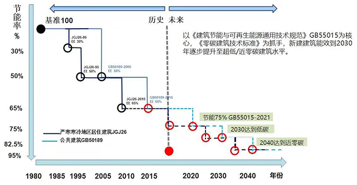 零碳建筑2.jpg