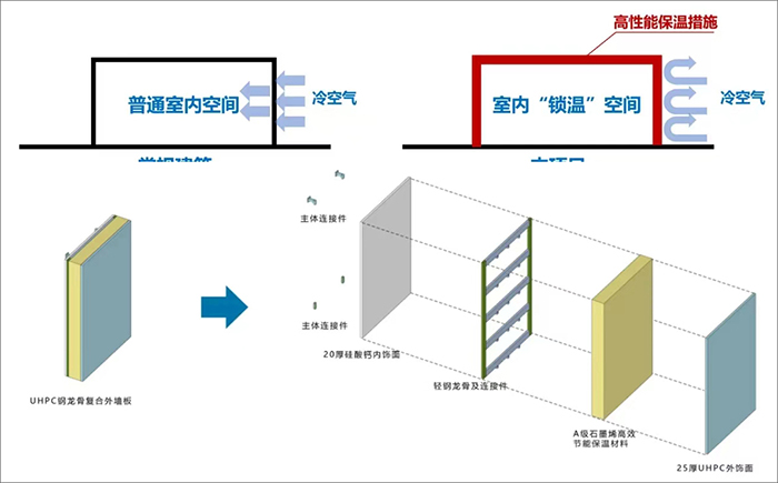 中建八局建筑綠色低碳技術實驗室2.jpg